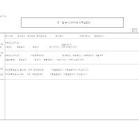 등기기타자료오류일람표